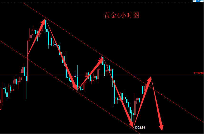 辰皓博金3.5美關(guān)稅拖累美元，黃金支撐上行