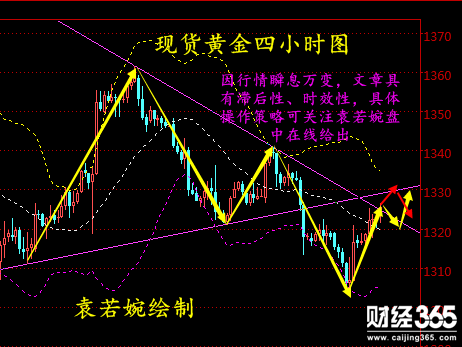 袁若婉：3.5本周超級非農(nóng)周，現(xiàn)貨黃金倫敦金操作解析