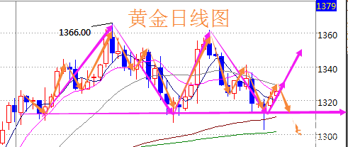 陸睿銘：3.5非農(nóng)周現(xiàn)貨黃金倫敦金走勢分析及操作建議參考