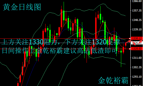 金乾裕霸：3.5非農(nóng)周重磅來襲，黃金原油今日走勢分析及操作建議