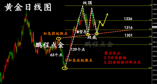 鵬程點(diǎn)金3.5黃金午評(píng)黃金操作建議黃金如期上漲空單被套何解？