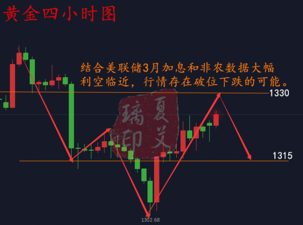 夏艾璃：非農(nóng)攜手加息強勢來襲，黃金多頭無力回天！