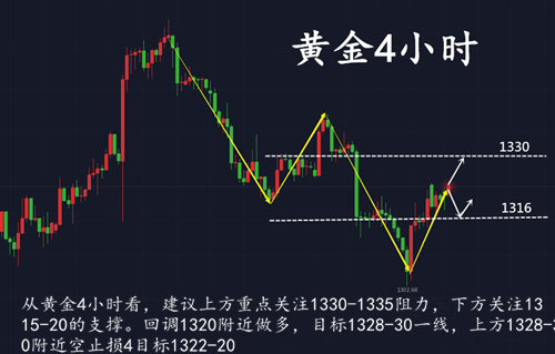 呂順歸：“貿(mào)易戰(zhàn)”戰(zhàn)火燃向歐盟！黃金多頭或趁亂大舉反攻？