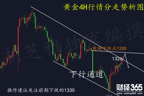 胡芝雅：3.5非農(nóng)前期v形反轉(zhuǎn)看多頭今?日內(nèi)黃金行情分析及操作建議