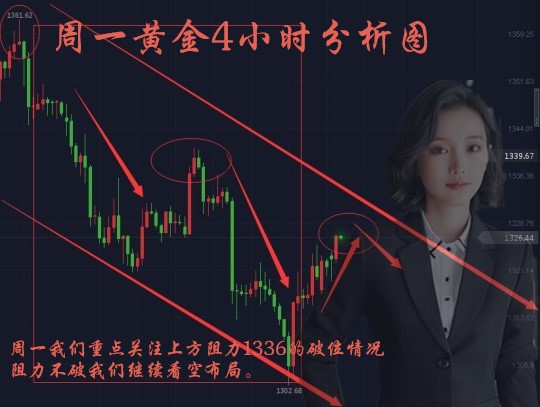 劉梓析3.5黃金能否扭轉(zhuǎn)跌勢！就看這次局勢動蕩的結(jié)果！