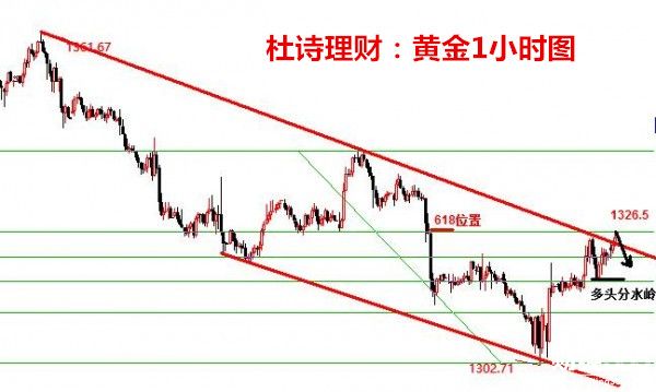 杜詩(shī)理財(cái)：3.5黃金原油最新動(dòng)態(tài)解讀及操作建議！