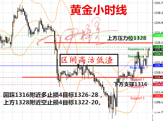 伊梓墨：3.5非農(nóng)周款款而來(lái)，黃金1330定得失