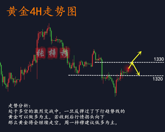 張梓穆：3.5數(shù)據(jù)周來襲，黃金行情分析操作建議及空單解套