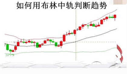 劉順贏：現貨黃金投資技術指標的用法及操作技巧