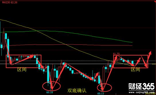 陳煦：3月5日原有走勢(shì)分析，逢低做多不猶豫