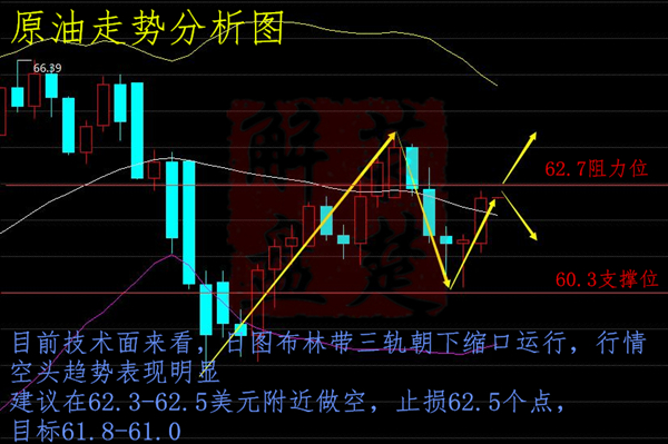 萇楚解盤：3.6日內(nèi)黃金原油走勢(shì)分析操作建議