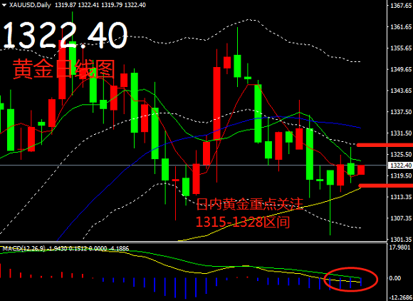 帛毅：3.6美元陰晴不定  黃金跟風(fēng)搖擺