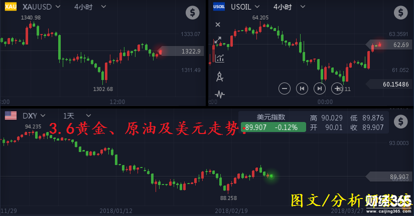 分析師張瑯：3.6日內(nèi)黃金操作建議、原油暴漲