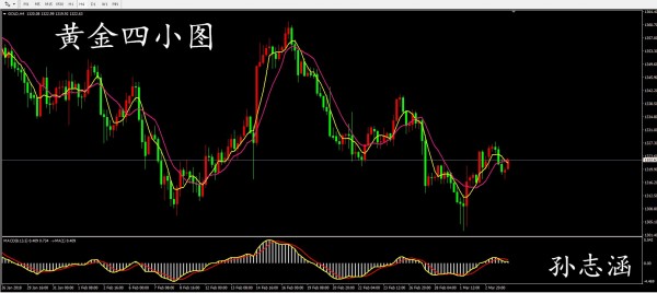 孫志涵：3.6美元走勢飄泊不定，今日黃金操作策略