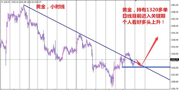 鄧一秋：3.6昨夜黃金低多笑著數(shù)錢，今日繼續(xù)試探1318！