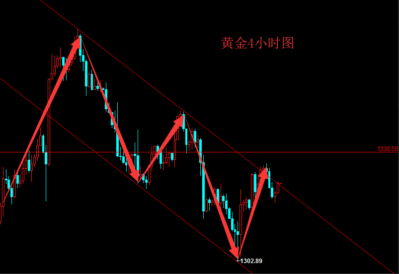 辰皓博金：美關(guān)稅遇阻，黃金還需非農(nóng)提振