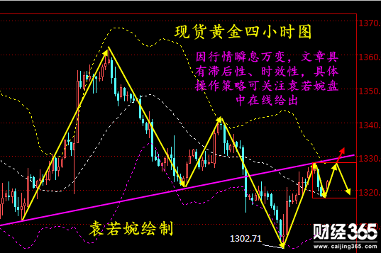 袁若婉：3.6現(xiàn)貨黃金、倫敦金、創(chuàng)利豐金業(yè)早間操作建議