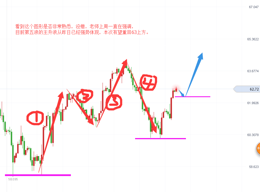 狙金大師：3.6金油策略盈利 助力非農(nóng)布局