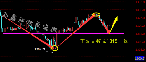 趙鑫勝：3-6非農(nóng)周黃金華山論劍，日內(nèi)亞盤操作建議