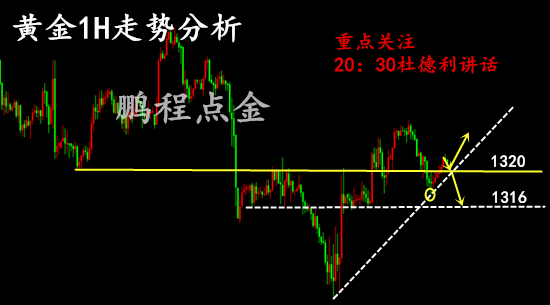  鵬程點(diǎn)金3.6黃金操作建議，黃金區(qū)間震蕩調(diào)整靜待非農(nóng)突破