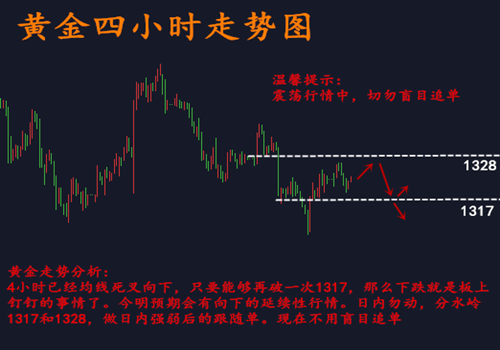 金析妍：3.6黃金上下徘徊方向將明，一波大行情襲來