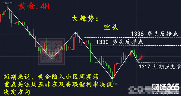 劉翼笙：3.6黃金多空分割線走勢(shì)如何，原油行情解讀分析