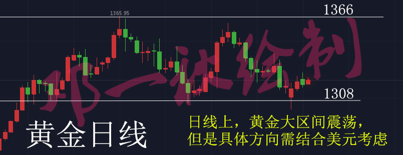 鄧一秋：3.6從大周期到小周期，深度完整的分析黃金走勢！