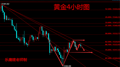 樂庸建：眾數(shù)據(jù)來臨  承壓30線黃金看空原油看多