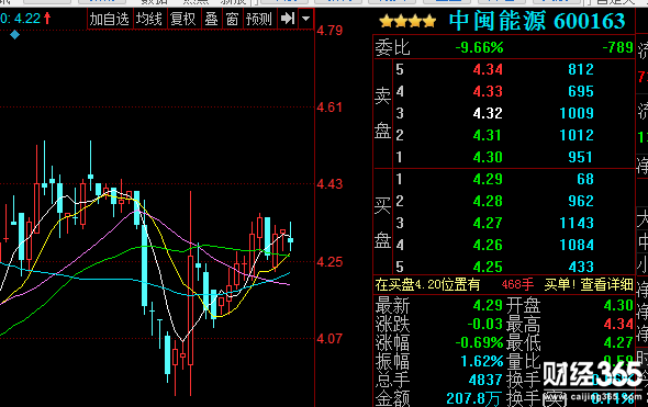 福建南紙股票