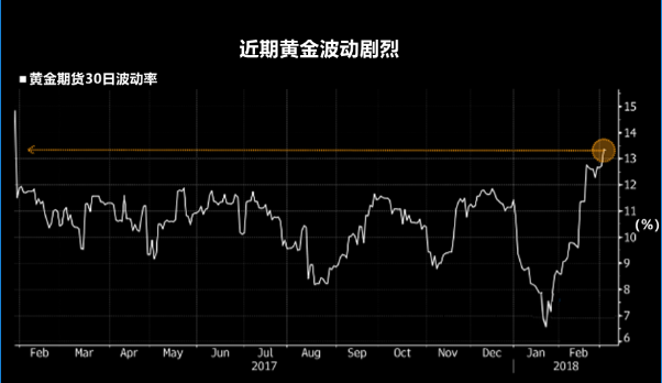 宮世泰：3.7日黃金走勢(shì)分析與操作建議