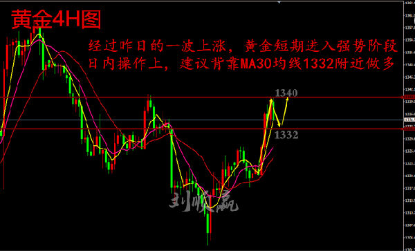 劉順贏：3.7非農(nóng)黃金預(yù)測，今日黃金行情策略分析