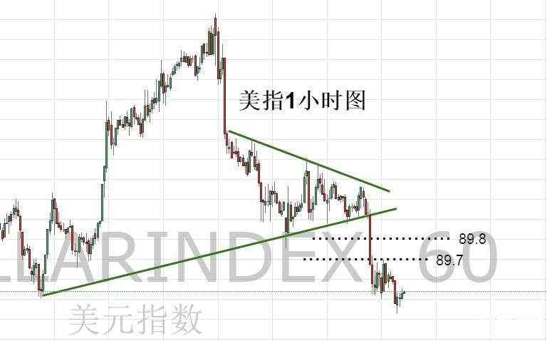 苦禪看市：3.7避險(xiǎn)情緒碰撞ADP，黃金操作及解套