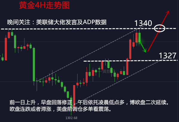 黃麒軒：3.7黃金跳空高開回補缺口意義幾何？聚焦ADP及美聯(lián)儲大佬講話