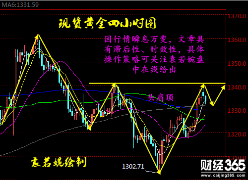 袁若婉：3.7晚間小非農(nóng)來(lái)襲，倫敦金創(chuàng)利豐黃金操作分析