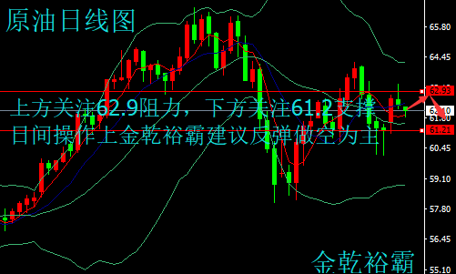 金乾裕霸：3.7ADP攜手EIA重磅來襲，黃金原油今日操作建議附解套