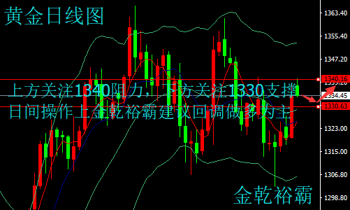 金乾裕霸：3.7ADP攜手EIA重磅來襲，黃金原油今日操作建議附解套