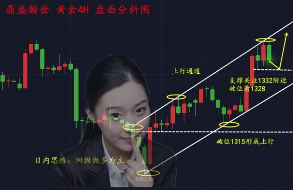 沈梓綺：黃金是否再次觸頂空單歐盤能解嗎？小非農(nóng)策略