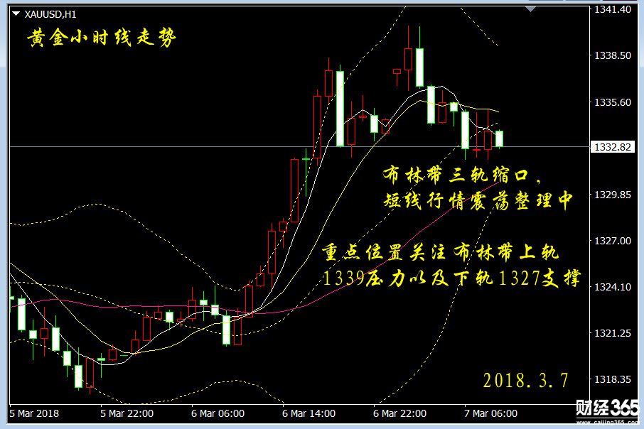 彭吉陽(yáng)：3.7黃金操作建議，多頭強(qiáng)勢(shì)反擊