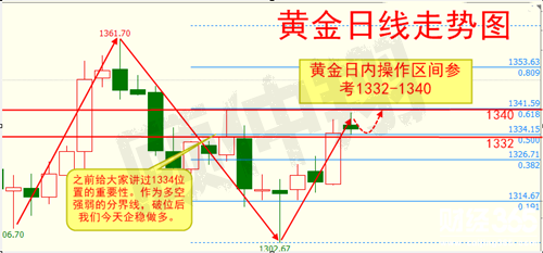 顧仲翔：3.7黃金急漲事出有因，空單受市場誤導(dǎo)該如何把握？