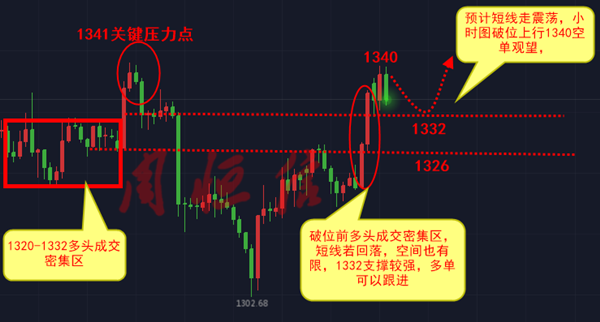 周恒信：前瞻！非農(nóng)之夜或給黃金致命一擊，黃金1340要深跌