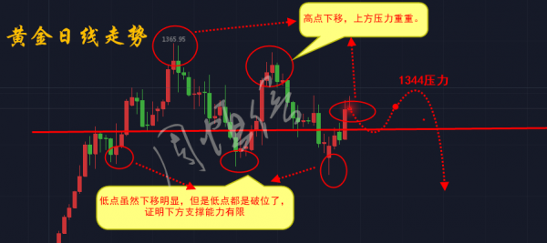 周恒信：前瞻！非農(nóng)之夜或給黃金致命一擊，黃金1340要深跌