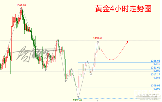 賀初絮:3.7非農(nóng)布局迫在眉睫黃金早間高開歐盤如何操作？