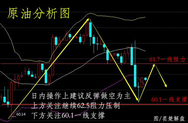 萇楚解盤(pán)：3.8黃金受挫止步1322，原油下探支撐修正后市行情分析