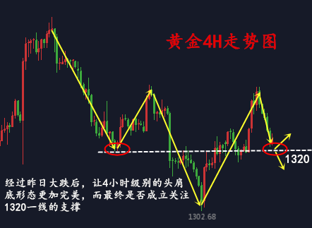 金析妍：3.8黃金暴漲暴跌，趨勢是否再次逆轉？非農前如何操作？