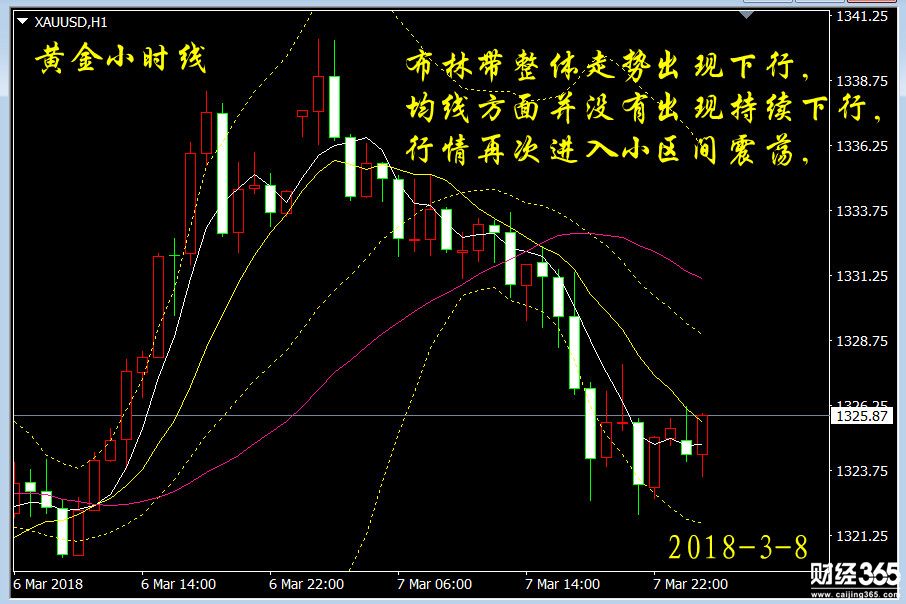 彭吉陽：3.8黃金操作建議，非農(nóng)提前布局