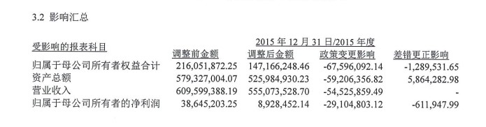 金龍騰公告內(nèi)容截圖（挖貝網(wǎng)wabei.cn配圖）