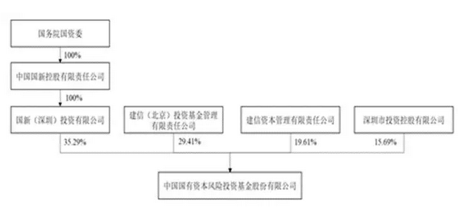 新晉控股股東