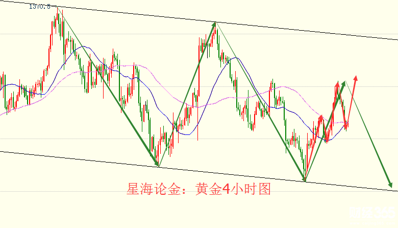 星海論金：3.8早評(píng)陰陽(yáng)雙煞待講話，黃金謹(jǐn)慎多