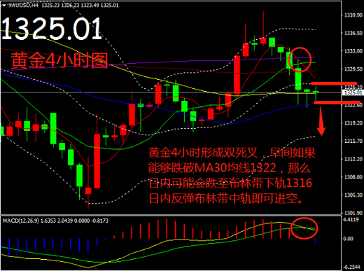 帛毅：3.8黃金回到原點(diǎn)，等待非農(nóng)定漲跌