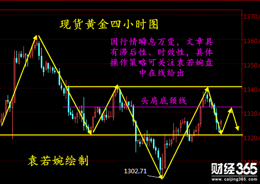 袁若婉：3.8美國經(jīng)濟(jì)向好打壓金價，現(xiàn)貨黃金操作分析